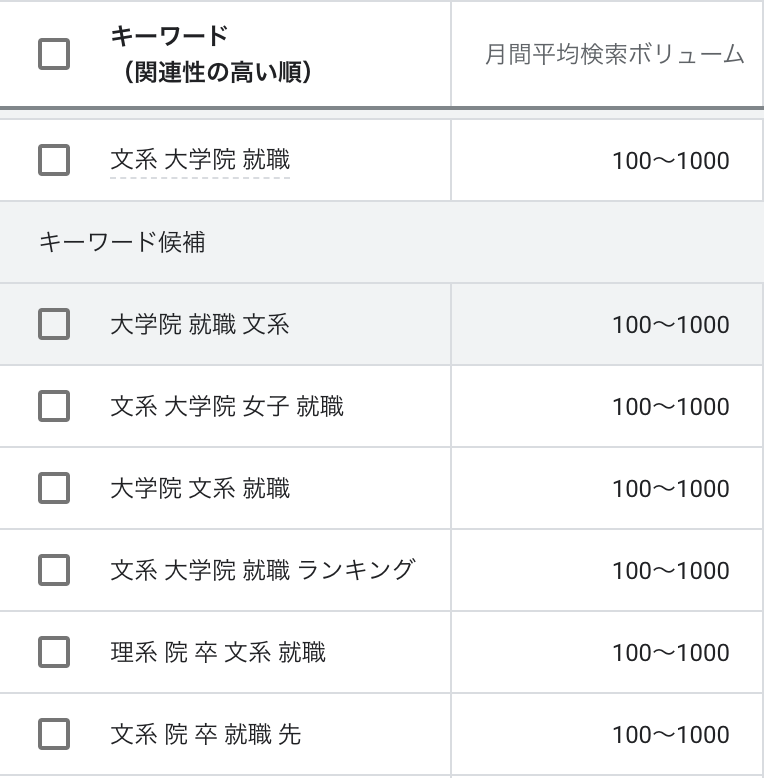 文系大学院生のリアル 文系の大学院進学は就職活動に不利か有利か Geko Blog